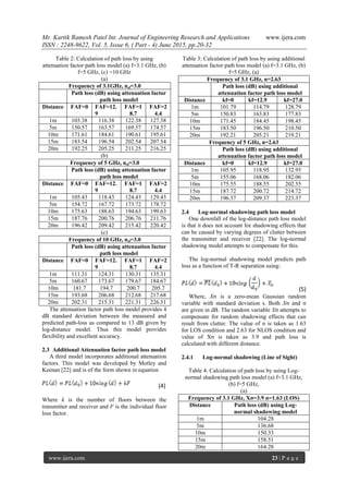 Indoor Radio Propagation Model Analysis Wireless Node Distance and Free ...