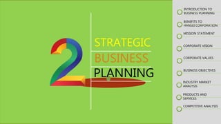 STRATEGIC
BUSINESS
PLANNING
INTRODUCTION TO
BUSINESS PLANNING
BENEFITS TO
HANSEI CORPORATION
MISSION STATEMENT
CORPORATE VISION
CORPORATE VALUES
BUSINESS OBJECTIVES
INDUSTRY MARKET
ANALYSIS
PRODUCTS AND
SERVICES
COMPETITIVE ANALYSIS
 