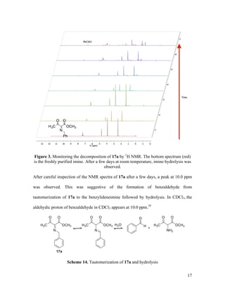 17
Figure 3. Monitoring the decomposition of 17a by 1
H NMR. The bottom spectrum (red)
is the freshly purified imine. After a few days at room temperature, imine hydrolysis was
observed.
After careful inspection of the NMR spectra of 17a after a few days, a peak at 10.0 ppm
was observed. This was suggestive of the formation of benzaldehyde from
tautomerization of 17a to the benzylideneimine followed by hydrolysis. In CDCl3, the
aldehydic proton of benzaldehyde in CDCl3 appears at 10.0 ppm.39
Scheme 14. Tautomerization of 17a and hydrolysis
H3C OCH3
O O
N
Ph
 