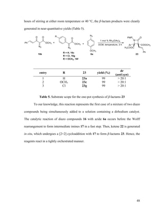 48
hours of stirring at either room temperature or 40 °C, the β-lactam products were cleanly
generated in near-quantitative yields (Table 5).
entry R 23 yield (%)
dr
(anti:syn)
1 H 23a 99 > 20:1
2 OCH3 23c 99 > 20:1
3 Cl 23g 99 > 20:1
Table 5. Substrate scope for the one-pot synthesis of β-lactams 23
To our knowledge, this reaction represents the first case of a mixture of two diazo
compounds being simultaneously added to a solution containing a dirhodium catalyst.
The catalytic reaction of diazo compounds 16 with azide 6a occurs before the Wolff
rearrangement to form intermediate imines 17 in a fast step. Then, ketene 22 is generated
in situ, which undergoes a [2+2] cycloaddition with 17 to form β-lactams 23. Hence, the
reagents react in a tightly orchestrated manner.
 