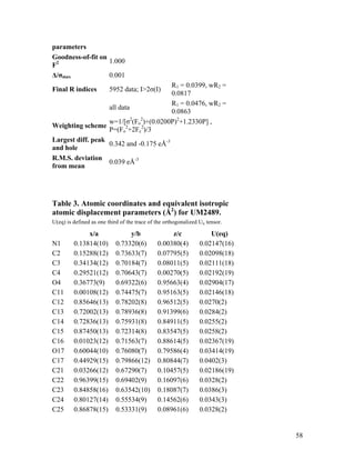 58
parameters
Goodness-of-fit on
F2 1.000
Δ/σmax 0.001
Final R indices 5952 data; I>2σ(I)
R1 = 0.0399, wR2 =
0.0817
all data
R1 = 0.0476, wR2 =
0.0863
Weighting scheme
w=1/[σ2
(Fo
2
)+(0.0200P)2
+1.2330P] ,
P=(Fo
2
+2Fc
2
)/3
Largest diff. peak
and hole
0.342 and -0.175 eÅ-3
R.M.S. deviation
from mean
0.039 eÅ-3
Table 3. Atomic coordinates and equivalent isotropic
atomic displacement parameters (Å2
) for UM2489.
U(eq) is defined as one third of the trace of the orthogonalized Uij tensor.
x/a y/b z/c U(eq)
N1 0.13814(10) 0.73320(6) 0.00380(4) 0.02147(16)
C2 0.15288(12) 0.73633(7) 0.07795(5) 0.02098(18)
C3 0.34134(12) 0.70184(7) 0.08011(5) 0.02111(18)
C4 0.29521(12) 0.70643(7) 0.00270(5) 0.02192(19)
O4 0.36773(9) 0.69322(6) 0.95663(4) 0.02904(17)
C11 0.00108(12) 0.74475(7) 0.95163(5) 0.02146(18)
C12 0.85646(13) 0.78202(8) 0.96512(5) 0.0270(2)
C13 0.72002(13) 0.78936(8) 0.91399(6) 0.0284(2)
C14 0.72836(13) 0.75931(8) 0.84911(5) 0.0255(2)
C15 0.87450(13) 0.72314(8) 0.83547(5) 0.0258(2)
C16 0.01023(12) 0.71563(7) 0.88614(5) 0.02367(19)
O17 0.60044(10) 0.76080(7) 0.79586(4) 0.03414(19)
C17 0.44929(15) 0.79866(12) 0.80844(7) 0.0402(3)
C21 0.03266(12) 0.67290(7) 0.10457(5) 0.02186(19)
C22 0.96399(15) 0.69402(9) 0.16097(6) 0.0328(2)
C23 0.84858(16) 0.63542(10) 0.18087(7) 0.0386(3)
C24 0.80127(14) 0.55534(9) 0.14562(6) 0.0343(3)
C25 0.86878(15) 0.53331(9) 0.08961(6) 0.0328(2)
 
