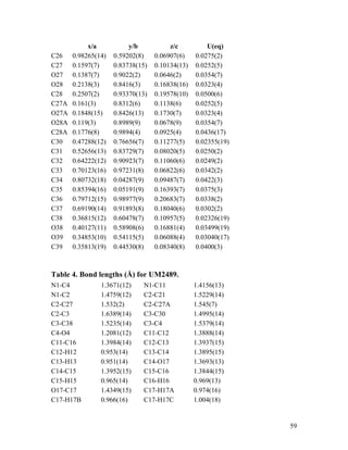 59
x/a y/b z/c U(eq)
C26 0.98265(14) 0.59202(8) 0.06907(6) 0.0275(2)
C27 0.1597(7) 0.83738(15) 0.10134(13) 0.0252(5)
O27 0.1387(7) 0.9022(2) 0.0646(2) 0.0354(7)
O28 0.2138(3) 0.8416(3) 0.16838(16) 0.0323(4)
C28 0.2507(2) 0.93370(13) 0.19578(10) 0.0500(6)
C27A 0.161(3) 0.8312(6) 0.1138(6) 0.0252(5)
O27A 0.1848(15) 0.8426(13) 0.1730(7) 0.0323(4)
O28A 0.119(3) 0.8989(9) 0.0678(9) 0.0354(7)
C28A 0.1776(8) 0.9894(4) 0.0925(4) 0.0436(17)
C30 0.47288(12) 0.76656(7) 0.11277(5) 0.02355(19)
C31 0.52656(13) 0.83729(7) 0.08020(5) 0.0250(2)
C32 0.64222(12) 0.90923(7) 0.11060(6) 0.0249(2)
C33 0.70123(16) 0.97231(8) 0.06822(6) 0.0342(2)
C34 0.80732(18) 0.04287(9) 0.09487(7) 0.0422(3)
C35 0.85394(16) 0.05191(9) 0.16393(7) 0.0375(3)
C36 0.79712(15) 0.98977(9) 0.20683(7) 0.0338(2)
C37 0.69190(14) 0.91893(8) 0.18040(6) 0.0302(2)
C38 0.36815(12) 0.60478(7) 0.10957(5) 0.02326(19)
O38 0.40127(11) 0.58908(6) 0.16881(4) 0.03499(19)
O39 0.34853(10) 0.54115(5) 0.06088(4) 0.03040(17)
C39 0.35813(19) 0.44530(8) 0.08340(8) 0.0400(3)
Table 4. Bond lengths (Å) for UM2489.
N1-C4 1.3671(12) N1-C11 1.4156(13)
N1-C2 1.4759(12) C2-C21 1.5229(14)
C2-C27 1.532(2) C2-C27A 1.545(7)
C2-C3 1.6389(14) C3-C30 1.4995(14)
C3-C38 1.5235(14) C3-C4 1.5379(14)
C4-O4 1.2081(12) C11-C12 1.3888(14)
C11-C16 1.3984(14) C12-C13 1.3937(15)
C12-H12 0.953(14) C13-C14 1.3895(15)
C13-H13 0.951(14) C14-O17 1.3693(13)
C14-C15 1.3952(15) C15-C16 1.3844(15)
C15-H15 0.965(14) C16-H16 0.969(13)
O17-C17 1.4349(15) C17-H17A 0.974(16)
C17-H17B 0.966(16) C17-H17C 1.004(18)
 