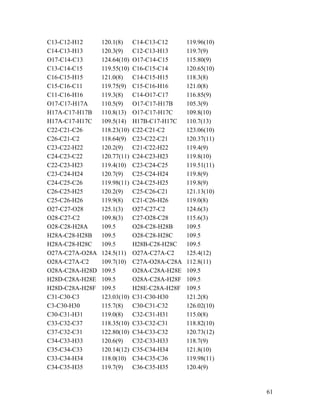 61
C13-C12-H12 120.1(8) C14-C13-C12 119.96(10)
C14-C13-H13 120.3(9) C12-C13-H13 119.7(9)
O17-C14-C13 124.64(10) O17-C14-C15 115.80(9)
C13-C14-C15 119.55(10) C16-C15-C14 120.65(10)
C16-C15-H15 121.0(8) C14-C15-H15 118.3(8)
C15-C16-C11 119.75(9) C15-C16-H16 121.0(8)
C11-C16-H16 119.3(8) C14-O17-C17 116.85(9)
O17-C17-H17A 110.5(9) O17-C17-H17B 105.3(9)
H17A-C17-H17B 110.8(13) O17-C17-H17C 109.8(10)
H17A-C17-H17C 109.5(14) H17B-C17-H17C 110.7(13)
C22-C21-C26 118.23(10) C22-C21-C2 123.06(10)
C26-C21-C2 118.64(9) C23-C22-C21 120.37(11)
C23-C22-H22 120.2(9) C21-C22-H22 119.4(9)
C24-C23-C22 120.77(11) C24-C23-H23 119.8(10)
C22-C23-H23 119.4(10) C23-C24-C25 119.51(11)
C23-C24-H24 120.7(9) C25-C24-H24 119.8(9)
C24-C25-C26 119.98(11) C24-C25-H25 119.8(9)
C26-C25-H25 120.2(9) C25-C26-C21 121.13(10)
C25-C26-H26 119.9(8) C21-C26-H26 119.0(8)
O27-C27-O28 125.1(3) O27-C27-C2 124.6(3)
O28-C27-C2 109.8(3) C27-O28-C28 115.6(3)
O28-C28-H28A 109.5 O28-C28-H28B 109.5
H28A-C28-H28B 109.5 O28-C28-H28C 109.5
H28A-C28-H28C 109.5 H28B-C28-H28C 109.5
O27A-C27A-O28A 124.5(11) O27A-C27A-C2 125.4(12)
O28A-C27A-C2 109.7(10) C27A-O28A-C28A 112.8(11)
O28A-C28A-H28D 109.5 O28A-C28A-H28E 109.5
H28D-C28A-H28E 109.5 O28A-C28A-H28F 109.5
H28D-C28A-H28F 109.5 H28E-C28A-H28F 109.5
C31-C30-C3 123.03(10) C31-C30-H30 121.2(8)
C3-C30-H30 115.7(8) C30-C31-C32 126.02(10)
C30-C31-H31 119.0(8) C32-C31-H31 115.0(8)
C33-C32-C37 118.35(10) C33-C32-C31 118.82(10)
C37-C32-C31 122.80(10) C34-C33-C32 120.73(12)
C34-C33-H33 120.6(9) C32-C33-H33 118.7(9)
C35-C34-C33 120.14(12) C35-C34-H34 121.8(10)
C33-C34-H34 118.0(10) C34-C35-C36 119.98(11)
C34-C35-H35 119.7(9) C36-C35-H35 120.4(9)
 