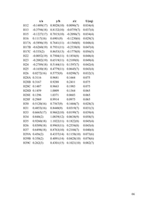 66
x/a y/b z/c U(eq)
H12 -0.1489(17) 0.8028(10) 0.0096(7) 0.034(4)
H13 -0.3794(18) 0.8132(10) -0.0759(7) 0.037(4)
H15 -0.1227(17) 0.7015(10) -0.2096(7) 0.034(4)
H16 0.1117(16) 0.6901(9) -0.1230(6) 0.029(3)
H17A -0.5896(19) 0.7641(11) -0.1560(8) 0.048(4)
H17B -0.6260(19) 0.7931(11) -0.2338(8) 0.047(4)
H17C -0.535(2) 0.8653(13) -0.1778(8) 0.056(5)
H22 -0.0052(19) 0.7504(11) 0.1854(8) 0.048(4)
H23 -0.2002(19) 0.6519(11) 0.2189(8) 0.049(4)
H24 -0.2789(18) 0.5144(11) 0.1597(7) 0.042(4)
H25 -0.1650(18) 0.4779(11) 0.0645(7) 0.043(4)
H26 0.0272(16) 0.5775(9) 0.0298(7) 0.032(3)
H28A 0.3116 0.9681 0.1664 0.075
H28B 0.3167 0.9288 0.2411 0.075
H28C 0.1487 0.9663 0.1983 0.075
H28D 0.1459 1.0009 0.1364 0.065
H28E 0.1296 1.0371 0.0603 0.065
H28F 0.2969 0.9914 0.0975 0.065
H30 0.5120(16) 0.7567(9) 0.1604(7) 0.028(3)
H31 0.4853(16) 0.8448(9) 0.0319(7) 0.031(3)
H33 0.6665(17) 0.9662(10) 0.0199(7) 0.039(4)
H34 0.848(2) 1.0839(12) 0.0638(9) 0.058(5)
H35 0.9260(18) 1.1022(11) 0.1822(8) 0.045(4)
H36 0.8309(18) 0.9965(11) 0.2554(8) 0.043(4)
H37 0.6498(18) 0.8763(10) 0.2104(7) 0.040(4)
H39A 0.456(2) 0.4337(14) 0.1158(10) 0.073(6)
H39B 0.358(2) 0.4091(14) 0.0428(10) 0.078(6)
H39C 0.262(3) 0.4301(15) 0.1021(10) 0.082(7)
 