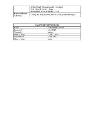 Arabic (Read, Write & Speak) – Excellent
Urdu (Read & Speak) – Good
Hindi (Read, Write & Speak) – Good
Extracurricular
Activities
Surfing the Web, Football, Motor Sports, Scuba Diving etc.
PASSPORT PARTICULARS
Name Mohammed Ataullah
Passport # L 5372823
Nationality Indian
Place of Birth Doha – Qatar.
Date of Birth 28-08-1975
Place of Issue India
 