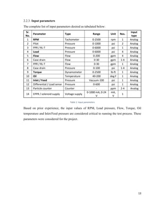 13
2.2.3. Input parameters
The complete list of input parameters desired as tabulated below:
Sr.
No.
Parameter Type Range Unit Nos.
Input
type
1 RPM Tachometer 0-2500 rpm 1 Analog
2 Pilot Pressure 0-1000 psi 2 Analog
3 PPR / RL-T Pressure 0-6000 psi 1 Analog
4 Load Pressure 0-6000 psi 4 Analog
5 Flow Flow 0-200 gpm 4 Analog
6 Case drain Flow 0-30 gpm 1-4 Analog
7 PPR / RL-T Flow 0-30 gpm 1 Analog
8 Case drain Pressure 0-100 psi 1-4 Analog
9 Torque Dynamometer 0-2500 lb-ft 1 Analog
10 Oil Temperature 40-200 deg F 1 Analog
11 Inlet / Feed Pressure Vacuum-100 psi 1 Analog
12 Differential / Load sense Pressure 0-600 psi 1 Analog
13 Particle counter Counter - ppm 2-4 Analog
14 EPPR / solenoid supply Voltage supply
0-1000 mA, 0-24
V
mA,
V
1
Table 1: Input parameters
Based on prior experience, the input values of RPM, Load pressure, Flow, Torque, Oil
temperature and Inlet/Feed pressure are considered critical to running the test process. These
parameters were considered for the project.
 