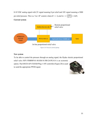 21
0-10 VDC analog signal with 2V signal meaning 0 psi relief and 10V signal meaning a 5000
psi relief pressure. This is a “mx+B” control, where 𝐵 = 2, 𝑎𝑛𝑑 𝑚 = (
5000
10−2
) = 625.
Current system:
New system:
To be able to control the pressure through an analog signal, the Hydac electric proportional
relief valve M/N PDB08P-01-M-SS6-N-500-24-PG-8.8 is an economic
option. The EHCD-AP11XXXD Plug 1-10V controller (Figure 20) is used
to send the appropriate PWM signal.
Remote proportional
relief valve
In-line proportional relief valve
Figure 19: Pressure control piping
 
