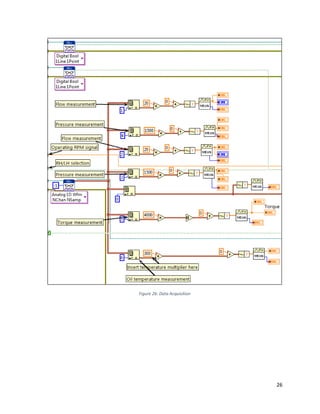 26
Figure 26: Data Acquisition
 