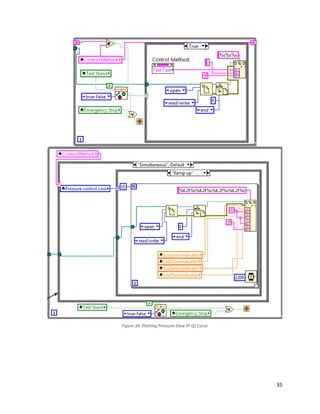 35
Figure 34: Plotting Pressure-Flow (P-Q) Curve
 