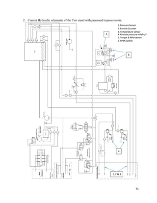 43
2. Current Hydraulic schematic of the Test stand with proposed improvements:
1. Pressure Sensor
2. Particle Counter
3. Temperature Sensor
4. Remote pressure relief v/v
5. Torque & RPM sensor
6. RPM control
1, 2 & 3
4
5
6
 