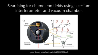 Searching for chameleon fields using a cesium
interferometer and vacuum chamber.
Image Source: http://arxiv.org/pdf/1502.03888.pdf
 