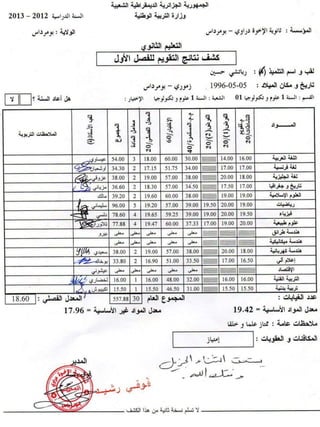 Scores