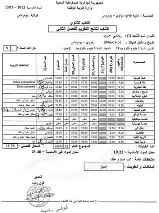 Scores