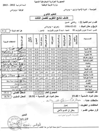 Scores
