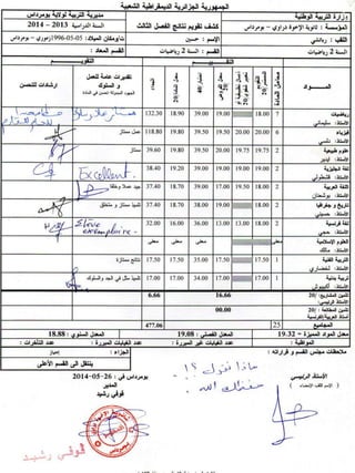 Scores