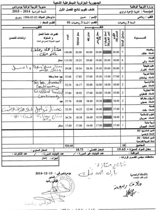 Scores