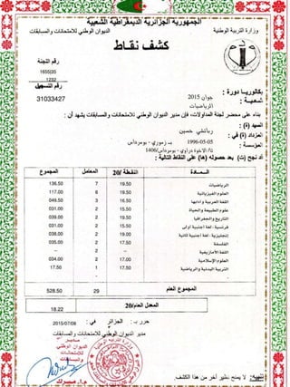 Scores