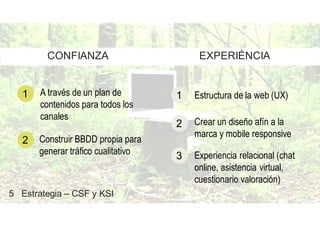 CONFIANZA EXPERIÉNCIA
A través de un plan de
contenidos para todos los
canales
1
Construir BBDD propia para
generar tráfico cualitativo
2
Estructura de la web (UX)1
Crear un diseño afín a la
marca y mobile responsive
2
Experiencia relacional (chat
online, asistencia virtual,
cuestionario valoración)
3
5 Estrategia – CSF y KSI
 