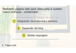 Rediseño página web para adecuarla a nuestro
nuevo enfoque - contenidos-
Integración de productos y servicios
Desarrollo del blog
Mobile responsive
1
2
3
5 Página web
 