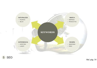 5 SEO
NATURALEZA:
• PÁJAROS
• SELVA
NATURALEZA:
• PÁJAROS
• SELVA
MARCA:
• EMPRESA
• PRODUCTOS
MARCA:
• EMPRESA
• PRODUCTOS
KEYWORDS
EXPERIENCIA:
• AVENTURA
• LUXURY
EXPERIENCIA:
• AVENTURA
• LUXURY
REGIÓN:
• AMAZONAS
• PERÚ
REGIÓN:
• AMAZONAS
• PERÚ
Ref. pág. 74
 