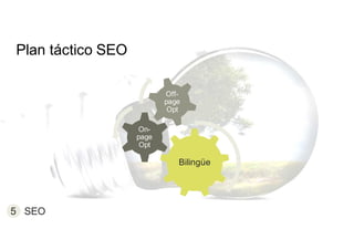 Plan táctico SEO
BilingüeBilingüe
On-
page
Opt
On-
page
Opt
Off-
page
Opt
Off-
page
Opt
5 SEO
 