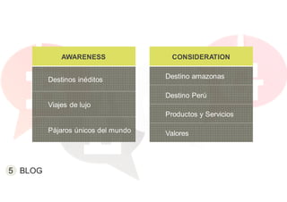 5 BLOG
AWARENESS
Destinos inéditos
Viajes de lujo
Pájaros únicos del mundo
CONSIDERATION
Destino amazonas
Destino Perú
Productos y Servicios
Valores
 
