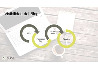 5 BLOG
Visibilidad del Blog
SEO
Facebook
Ads
Guest
Post
Blogging
 