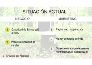 SITUACIÓN ACTUAL
NEGOCIO MARKETING
Capacidad de Barcos está
al 60%
1
Poca diversificación de
canales
2
Página web no optimizada1
No hay estrategia definida2
No existe un equipo de persona
ni infraestructura especializada
3
2 Análisis del Negocio
 