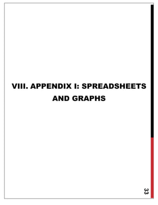 33
VIII. APPENDIX I: SPREADSHEETS
AND GRAPHS
 
