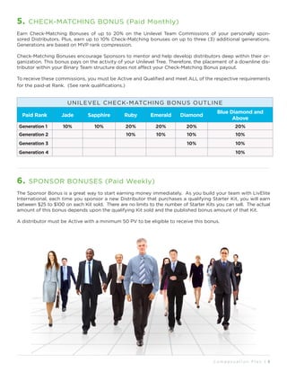5. CHECK-MATCHING BONUS (Paid Monthly)
Earn Check-Matching  Bonuses  of  up  to  20%  on  the  Unilevel  Team Commissions  of  your personally  spon-
sored Distributors. Plus, earn up to 10% Check-Matching bonuses on up to three (3) additional generations.
Generations are based on MVP rank compression.
Check-Matching Bonuses encourage Sponsors to mentor and help develop distributors deep within their or-
ganization. This bonus pays on the activity of your Unilevel Tree. Therefore, the placement of a downline dis-
tributor within your Binary Team structure does not affect your Check-Matching Bonus payout.
To receive these commissions, you must be Active and Qualified and meet ALL of the respective requirements
for the paid-at Rank. (See rank qualifications.)
UNILEVEL CHECK-MATCHING BONUS OUTLINE
Paid Rank Jade Sapphire Ruby Emerald Diamond
Blue Diamond and
Above
Generation 1 10% 10% 20% 20% 20% 20%
Generation 2 10% 10% 10% 10%
Generation 3 10% 10%
Generation 4 10%
C o m p e n s a t i o n P l a n I 5
6. SPONSOR BONUSES (Paid Weekly)
The Sponsor Bonus is a great way to start earning money immediately. As you build your team with LivElite
International, each time you sponsor a new Distributor that purchases a qualifying Starter Kit, you will earn
between $25 to $100 on each Kit sold. There are no limits to the number of Starter Kits you can sell. The actual
amount of this bonus depends upon the qualifying Kit sold and the published bonus amount of that Kit.
A distributor must be Active with a minimum 50 PV to be eligible to receive this bonus.
 