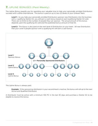 7. UPLINE BONUSES (Paid Weekly)
The Upline Bonus rewards you for spending your valuable time to help your personally enrolled Distributors
succeed with LivElite International. This bonus is paid on up to two (2) levels of your Unilevel Team.
	 Level 1: As you help your personally enrolled Distributors sponsor new Distributors into the business 	
	 with a qualifying Starter Kit, you will earn a cash bonus based on each qualifying Starter Kit sold.
	 There are no limits to the number of people they can sponsor. The actual amount of this bonus
	 depends upon the qualifying Kit sold and the published bonus amount of that Kit.
	 Level 2: This bonus is also paid on the next level of Distributors on your team. All new Distributors
	 that your Level 3 people sponsor with a qualifying Kit will earn a cash bonus.
C o m p e n s a t i o n P l a n I 6
The Upline Bonus is always paid.
	 Example: If the sponsoring distributor in your second level is inactive, the bonus will roll up to the next
	 Active and Qualified Distributor.
A Distributor must be active with a minimum 100 PV in the last 30 days and purchase a Starter Kit to be
eligible to receive this bonus.
Level 1  
Sponsor Bonus
Level 2  
Upline Bonus
Level 3  
Upline Bonus
L1 = Personally Sponsored Distributors
YOU
 