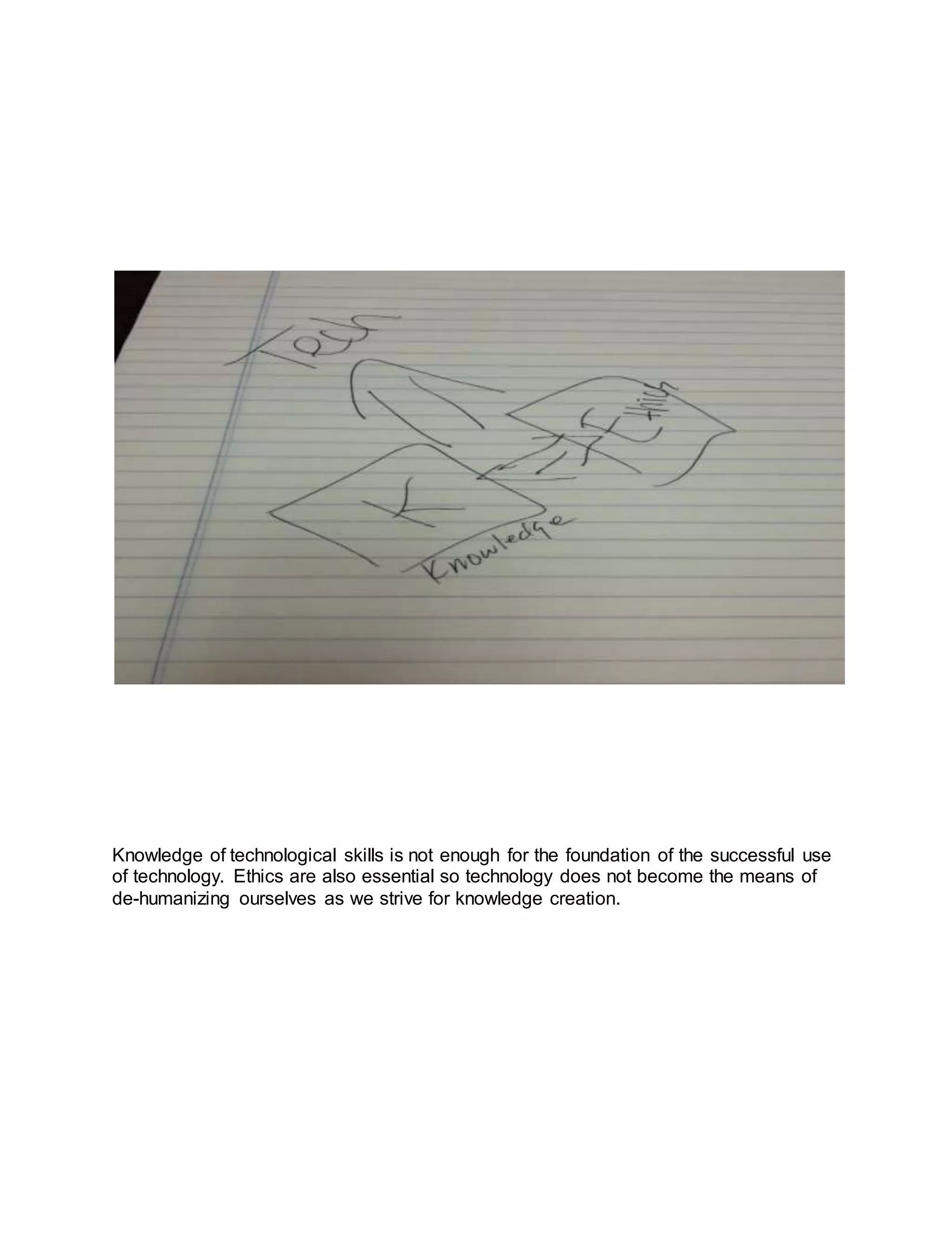 Knowledge of technological skills is not enough for the foundation of the successful use
of technology. Ethics are also essential so technology does not become the means of
de-humanizing ourselves as we strive for knowledge creation.
 