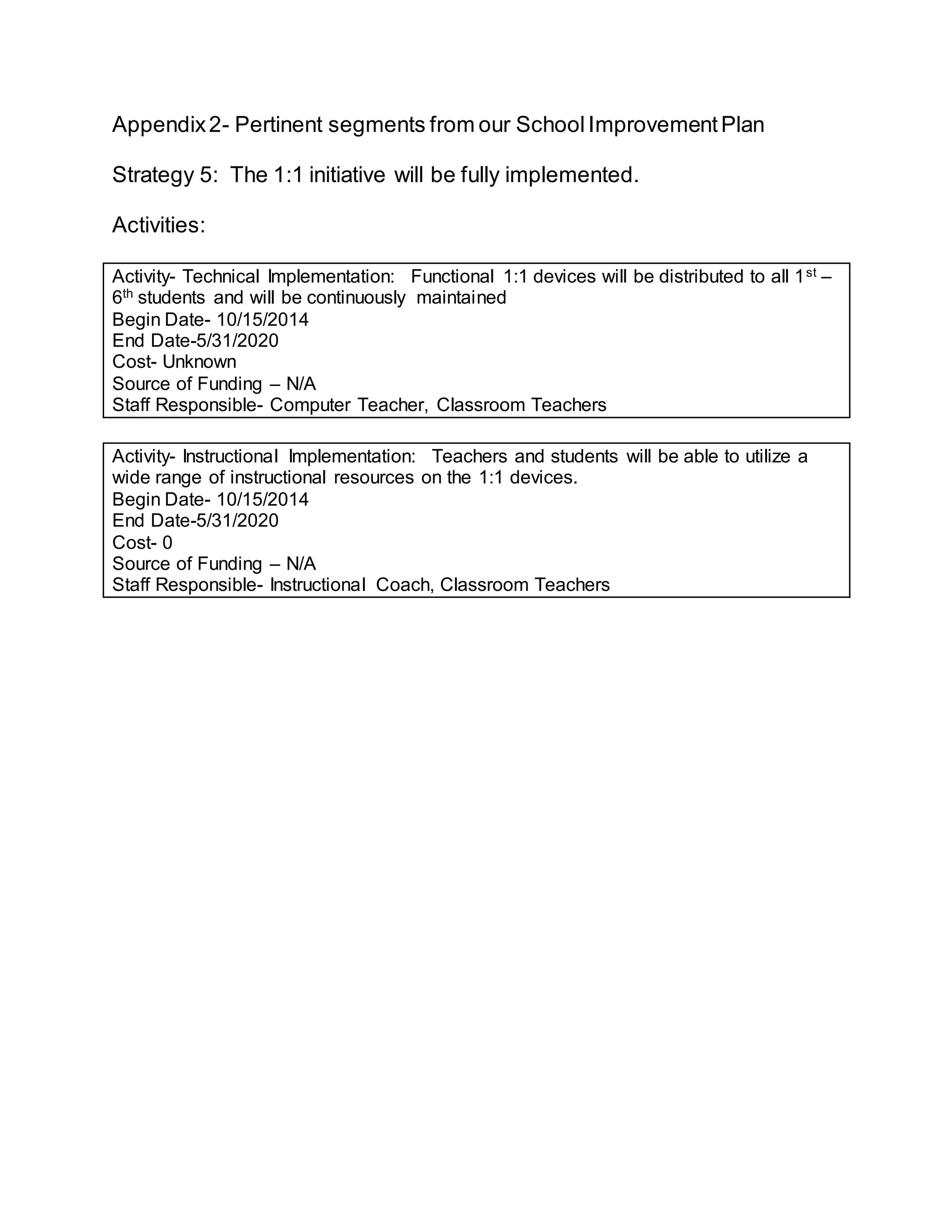 Appendix2- Pertinent segments from our SchoolImprovementPlan
Strategy 5: The 1:1 initiative will be fully implemented.
Activities:
Activity- Technical Implementation: Functional 1:1 devices will be distributed to all 1st –
6th students and will be continuously maintained
Begin Date- 10/15/2014
End Date-5/31/2020
Cost- Unknown
Source of Funding – N/A
Staff Responsible- Computer Teacher, Classroom Teachers
Activity- Instructional Implementation: Teachers and students will be able to utilize a
wide range of instructional resources on the 1:1 devices.
Begin Date- 10/15/2014
End Date-5/31/2020
Cost- 0
Source of Funding – N/A
Staff Responsible- Instructional Coach, Classroom Teachers
 