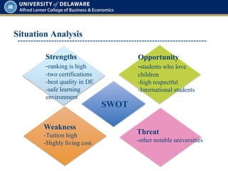 Situation Analysis
SWOT
Strengths
-ranking is high
-two certifications
-best quality in DE
-safe learning
environment
Weakness
-Tuition high
-Highly living cost
Opportunity
-students who love
children
-high respectful
-International students
Threat
-other notable universities
 