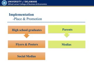 Implementation
-Place & Promotion
High school graduates Parents
Flyers & Posters
Social Medias
Medias
 