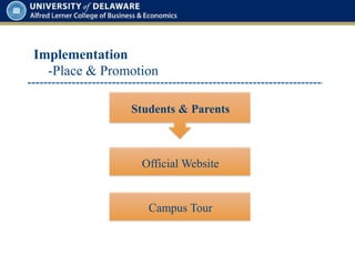 Implementation
-Place & Promotion
Students & Parents
Official Website
Campus Tour
 