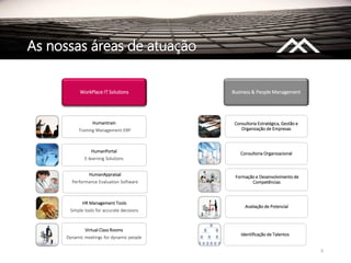 5
As nossas áreas de atuação
HR Management Tools
Simple tools for accurate decisions
HumanPortal
E-learning Solutions
Humantrain
Training Management ERP
HumanAppraisal
Performance Evaluation Software
Virtual Class Rooms
Dynamic meetings for dynamic people
Consultoria Organizacional
Consultoria Estratégica, Gestão e
Organização de Empresas
WorkPlace IT Solutions Business & People Management
Identificação de Talentos
Formação e Desenvolvimento de
Competências
Avaliação de Potencial
 