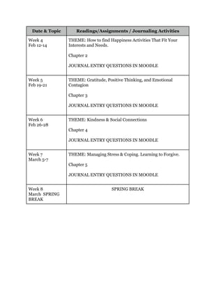 Date & Topic Readings/Assignments / Journaling Activities
Week 4
Feb 12-14
THEME: How to find Happiness Activities That Fit Your
Interests and Needs.
Chapter 2
JOURNAL ENTRY QUESTIONS IN MOODLE
Week 5
Feb 19-21
THEME: Gratitude, Positive Thinking, and Emotional
Contagion
Chapter 3
JOURNAL ENTRY QUESTIONS IN MOODLE
Week 6
Feb 26-28
THEME: Kindness & Social Connections
Chapter 4
JOURNAL ENTRY QUESTIONS IN MOODLE
Week 7
March 5-7
THEME: Managing Stress & Coping. Learning to Forgive.
Chapter 5
JOURNAL ENTRY QUESTIONS IN MOODLE
Week 8
March SPRING
BREAK
SPRING BREAK
 