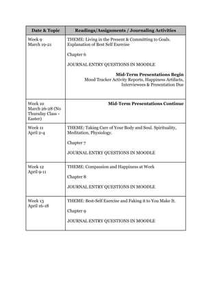Date & Topic Readings/Assignments / Journaling Activities
Week 9
March 19-21
THEME: Living in the Present & Committing to Goals.
Explanation of Best Self Exercise
Chapter 6
JOURNAL ENTRY QUESTIONS IN MOODLE
Mid-Term Presentations Begin
Mood Tracker Activity Reports, Happiness Artifacts,
Interviewees & Presentation Due
Week 10
March 26-28 (No
Thursday Class -
Easter)
Mid-Term Presentations Continue
Week 11
April 2-4
THEME: Taking Care of Your Body and Soul. Spirituality,
Meditation, Physiology.
Chapter 7
JOURNAL ENTRY QUESTIONS IN MOODLE
Week 12
April 9-11
THEME: Compassion and Happiness at Work
Chapter 8
JOURNAL ENTRY QUESTIONS IN MOODLE
Week 13
April 16-18
THEME: Best-Self Exercise and Faking it to You Make It.
Chapter 9
JOURNAL ENTRY QUESTIONS IN MOODLE
 