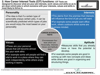 2. How Career Interest Tests (CIT) functions: CIT Tests are
designed to discover what are your job interests, work values and skills so as to
pin down which jobs in which someone with your interests, values and skills is
most likely to thrive in.
A combination of the four mentioned tests are encompassed into one Career Interest Test done online
Values
InterestsPersonality
The idea is that if a certain type of
personality enjoys certain jobs, it can be
scientifically predicted which types of jobs
you would enjoy the most based on your
personality
CAREER INTERESTS
TESTS
Encompasses four
tests which are
Personality, Interests,
Values and Aptitude
tests
This stems from the premise that interests
will influence the kind of job you will want.
For example some people want office
work, others outdoors whilst some are
business minded.
These are your personal
values that will become almost
like your work ethic
Aptitude
Measures skills that you already
have or have the potential to
develop.
For example some people are good in
coming up with new concepts and ideas
while others are good in organizing and
structuring things.
For example some will people will find it
vital to work in a place where they can
work independently while others enjoy
working in teams.
 
