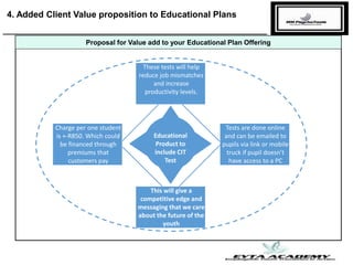 4. Added Client Value proposition to Educational Plans
Charge per one student
is +-R850. Which could
be financed through
premiums that
customers pay
Tests are done online
and can be emailed to
pupils via link or mobile
truck if pupil doesn’t
have access to a PC
These tests will help
reduce job mismatches
and increase
productivity levels.
This will give a
competitive edge and
messaging that we care
about the future of the
youth
Proposal for Value add to your Educational Plan Offering
Educational
Product to
include CIT
Test
 