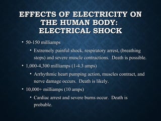 EFFECTS OF ELECTRICITY ONEFFECTS OF ELECTRICITY ON
THE HUMAN BODY:THE HUMAN BODY:
ELECTRICAL SHOCKELECTRICAL SHOCK
• 50-150 milliamps50-150 milliamps
• Extremely painful shock, respiratory arrest, (breathingExtremely painful shock, respiratory arrest, (breathing
stops) and severe muscle contractions. Death is possible.stops) and severe muscle contractions. Death is possible.
• 1,000-4,300 milliamps (1-4.3 amps)1,000-4,300 milliamps (1-4.3 amps)
• Arrhythmic heart pumping action, muscles contract, andArrhythmic heart pumping action, muscles contract, and
nerve damage occurs. Death is likely.nerve damage occurs. Death is likely.
• 10,000+ milliamps (10 amps)10,000+ milliamps (10 amps)
• Cardiac arrest and severe burns occur. Death isCardiac arrest and severe burns occur. Death is
probable.probable.
 