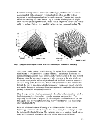 A Comprehensive Study of Class D Amplifier Technology | PDF
