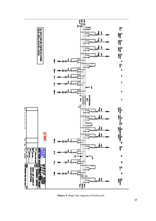 17
Figure 9. Single line diagram of Switchyard
 