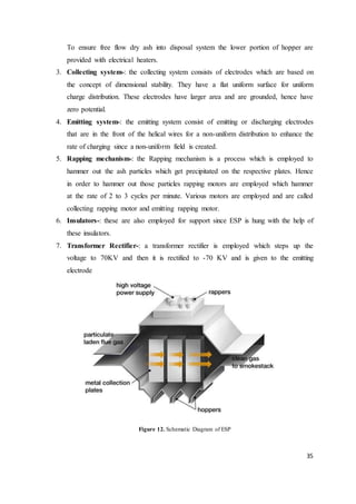 35
To ensure free flow dry ash into disposal system the lower portion of hopper are
provided with electrical heaters.
3. Collecting system-: the collecting system consists of electrodes which are based on
the concept of dimensional stability. They have a flat uniform surface for uniform
charge distribution. These electrodes have larger area and are grounded, hence have
zero potential.
4. Emitting system-: the emitting system consist of emitting or discharging electrodes
that are in the front of the helical wires for a non-uniform distribution to enhance the
rate of charging since a non-uniform field is created.
5. Rapping mechanism-: the Rapping mechanism is a process which is employed to
hammer out the ash particles which get precipitated on the respective plates. Hence
in order to hammer out those particles rapping motors are employed which hammer
at the rate of 2 to 3 cycles per minute. Various motors are employed and are called
collecting rapping motor and emitting rapping motor.
6. Insulators-: these are also employed for support since ESP is hung with the help of
these insulators.
7. Transformer Rectifier-: a transformer rectifier is employed which steps up the
voltage to 70KV and then it is rectified to -70 KV and is given to the emitting
electrode
Figure 12. Schematic Diagram of ESP
 