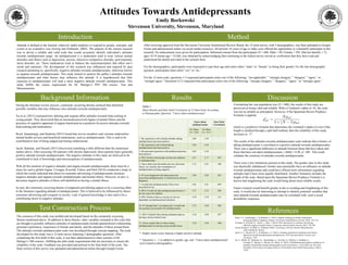 Attitudes Towards Antidepressants
Emily Borkowski
Stevenson University, Stevenson, Maryland
Attitude is defined as the learned, relatively stable tendency to respond to people, concepts, and
events in an evaluative way (Gerrig and Zimbardo, 2002). The purpose of the current research
was to devise a reliable and valid scale that would accurately identify individual’s attitudes
towards antidepressant usage. An antidepressant is a medication used to treat various mental
disorders and illness such as depression, anxiety, obsessive-compulsive disorder, post-traumatic
stress disorder, etc. These medications look to balance the neurotransmitters that affect one’s
mood and emotions. The development of this research was influenced and inspired by past
research pertaining to, specifically, negative attitudes towards antidepressants; otherwise known
as stigmas towards antidepressants. This study looked to analyze the public’s attitudes towards
antidepressants and what factors may influence this attitude. It is hypothesized that little
exposure to antidepressants will lead a more negative attitude towards antidepressants. This
study fulfills the course requirement for Dr. Metzger’s PSY 380 course– Test and
Measurements.
Background Information
Introduction
Results Discussion
Boyd, J. E., Juanamarga, J., & Hashemi, P., (2015). Stigma of taking psychiatric medications
among psychiatric outpatient veterans. Psychiatric Rehabilitation Journal, 38(2), 132-134.
Corrigan, P., Kosyluk, K., Fokuo, J., Park, J. (2014). How does direct to consumer advertising
affect the stigma of mental illness? Community Mental Health Journal, 50(7), 792-799.
Gerrig, Richard J. & Philip G. Zimbardo (2002). Psychology And Life. Boston, Massachusetts:
Allyn and Bacon, Boston
Jacob, S. A., Hassali, M. A., & Rahman, A. F. (2015). Attitudes and beliefs of patients with chronic
depression toward antidepressants and depression. NDT Neuropsychiatric Disease and
Treatment, 1339.
Xu, Z., Müller, M., Heekeren, K., Theodoridou, A., Dvorsky, D., Metzler, S., Brabban, A.,
Corrigan, P., Walitza, S., Rössler, W., Rüsch, N. (2015). Self-labelling and stigma as predictors of
attitudes towards help-seeking among people at risk of psychosis: 1-year follow-up. Eur Arch
Psychiatry Clin Neurosci European Archives of Psychiatry and Clinical Neuroscience, 266(1),
79-82.
Test Construction Process References
During the literature review process, commonly occurring themes surfaced that identified
possible variables that may influence ones attitudes towards antidepressants:
Xu et al. (2015) examined how labeling and stigmas affect attitudes towards help-seeking in
young people. They discovered that an increased perceived stigma of mental illness and the
presence of cognitive appraisal of stigma functioned as a predictor for poorer attitudes towards
help-seeking and medications.
Boyd, Juanamarga, and Hashemi (2015) found that service members and veterans underutilize
mental health services and beneficial medications, such as antidepressants. This is said to be
contributed to fear of being judged and feeling embarrassed.
Jacob, Rahman, and Hassali (2015) discovered something a little different than the mentioned
studies above. After assessing 104 patients with chronic depression, these patients had a generally
positive attitude towards antidepressants. The negative attitudes in this study are believed to be
contributed to lack of knowledge and misconceptions of antidepressants.
With all this mention of negative attitudes and stigma towards antidepressants, there must be a
cause for such a global stigma. Corrigan, Kosyluk, Fokuo, and Park (2014) conducted a study in
which the results indicated that direct-to-consumer advertising of antidepressants increases
negative attitudes and stigmas towards antidepressants and mental illness. However, in turn, it
decreases negative attitudes of those self-identified as having a mental illness.
In sum, the commonly occurring themes of judgment and labeling appear to be a recurring affair
in the literature regarding attitude of antidepressants. This is believed to be influenced by direct-
consumer advertising and coequals in society. Lack of general knowledge is also said to be a
contributing factor to negative attitudes.
The construct of this study was molded and developed based on the commonly occurring
themes mentioned above. In addition to these themes, other variables included in this scale that
are thought to possibly influence attitudes of antidepressants include patient/doctor relationship,
personal experiences, experience of friends and family, and the attitudes of those around them.
The attitudes towards antidepressants scale was developed through concept mapping. The scale
developed for this study was a 12-item survey featuring 3 demographic questions. After
completing the first draft of this scale, it was then administered to other sections of Dr.
Metzger’s 380 courses– fulfilling the pilot study requirements that are necessary to ensure the
reliability of the scale. Feedback was provided and utilized in the final draft of the scale. The
final version of this survey was uploaded and administered online through Google Forms.
After receiving approval from the Stevenson University Institutional Review Board, the 12-item survey, with 3 demographics, was then uploaded to Google
Forms and administered online via social media resources. All persons 18 years of age or older were offered the opportunity to voluntarily participate in this
research. No inducements were given for participation. Informed consent from the participants (N = 688, Male = 89, Female = 592, Did not identify = 7),
ages 18-55 (mean age = 22.60), was obtained by acknowledging that continuing to the linked survey served as verification that they have read and
understood the details provided in the consent form.
For the demographics, participants were requested to type their age and select either “male” or “female” as being their gender. For the last demographic
question, participants must select “yes” or “no.”
For the 12-item scale, questions 1-3 requested participants select one of the following: “not applicable,” “strongly disagree,” “disagree,” “agree,” or
“strongly agree.” Questions 4-12 requested that participants select one of the following: “strongly disagree,” “disagree,” “agree,” or “strongly agree.”
.
Method
I have taken
antidepressants
Item Total
Correlation
Yes Mean
(N = 245)
No Mean
(N = 417)
-
1. My experience with a family member taking
antidepressants has been positive.
2.80 2.50 -
2. My experience with a friend taking
antidepressants has been positive.
2.86 2.68 -
3. My personal experience with antidepressants has
been positive.
2.69 2.28 -
4. (RV) I believe that people can become addicted
to antidepressants.
2.41 2.17 .295
5. I have often seen the media (movies, television
shows, etc.) portray the consumption of
antidepressants as being negative.
3.12 2.91 .180
6. If I were diagnosed with depression and
prescribed antidepressants, I would trust my doctors
diagnosis.
2.98 2.86 .582
7. I would take antidepressants if they were
prescribed to me.
3.04 2.81 .609
8. (RV) I would not take antidepressants because I
do not want to be labeled.
3.37 2.23 .506
9. (RV) I believe that as a society we are too
dependent on pharmaceutical solutions.
2.30 2.10 .115
10. If I thought that I was depressed, I would look
into getting a prescription for antidepressants.
2.72 2.40 .280
11. (RV) I identify those taking antidepressants as
having a serious mental issue.
3.10 2.88 .397
12. I know people that see those taking
antidepressants as having serious mental issues.
3.10 2.96 -.048
Table 1
Mean Results and Item Total Correlation of 12-Item Scale According
to Demographic Question “I have taken antidepressants”
* Higher mean scores indicate a higher positive attitude
* Questions 1 – 3 in addition to gender, age, and “I have taken antidepressants”
were treated as demographics
Considering the vast population size (N = 688), the results of this study are
perceived as being valid and reliable. With a Cronbach’s alpha of .63, the scale
was not as reliable as anticipated. However, if the Spearman Brown Prophecy
Formula is applied,
which is a predictive formula that determines the cronbach’s alpha of a test if the
length is doubled through a split-half method, then the reliability of this study
increases to .77.
The results of the attitudes towards antidepressants scale indicate that a history of
taking antidepressants is correlated to a positive attitude towards antidepressants.
There was a significant difference in attitude between those that have taken and
those that have not taken antidepressants, t (660) = 6.98. p<.001. This result
validates the construct of attitudes towards antidepressants.
There were a few limitations present in this study. The gender ratio in this study
was drastically unbalanced. Gender may potentially have an influence on attitude
towards antidepressants and could have offered more information regarding
attitudes had it been more equally distributed. Another limitation includes the
length of the scale. Based upon the Spearman Brown Prophecy Formula it is
known that lengthening the scale would bring about more reliable results.
Future research would benefit greatly in the re-wording and lengthening of this
scale. It would also be interesting to attempt to identify potential variables that
ones attitude towards antidepressants may be correlated with, such a social
desirability responses.
 