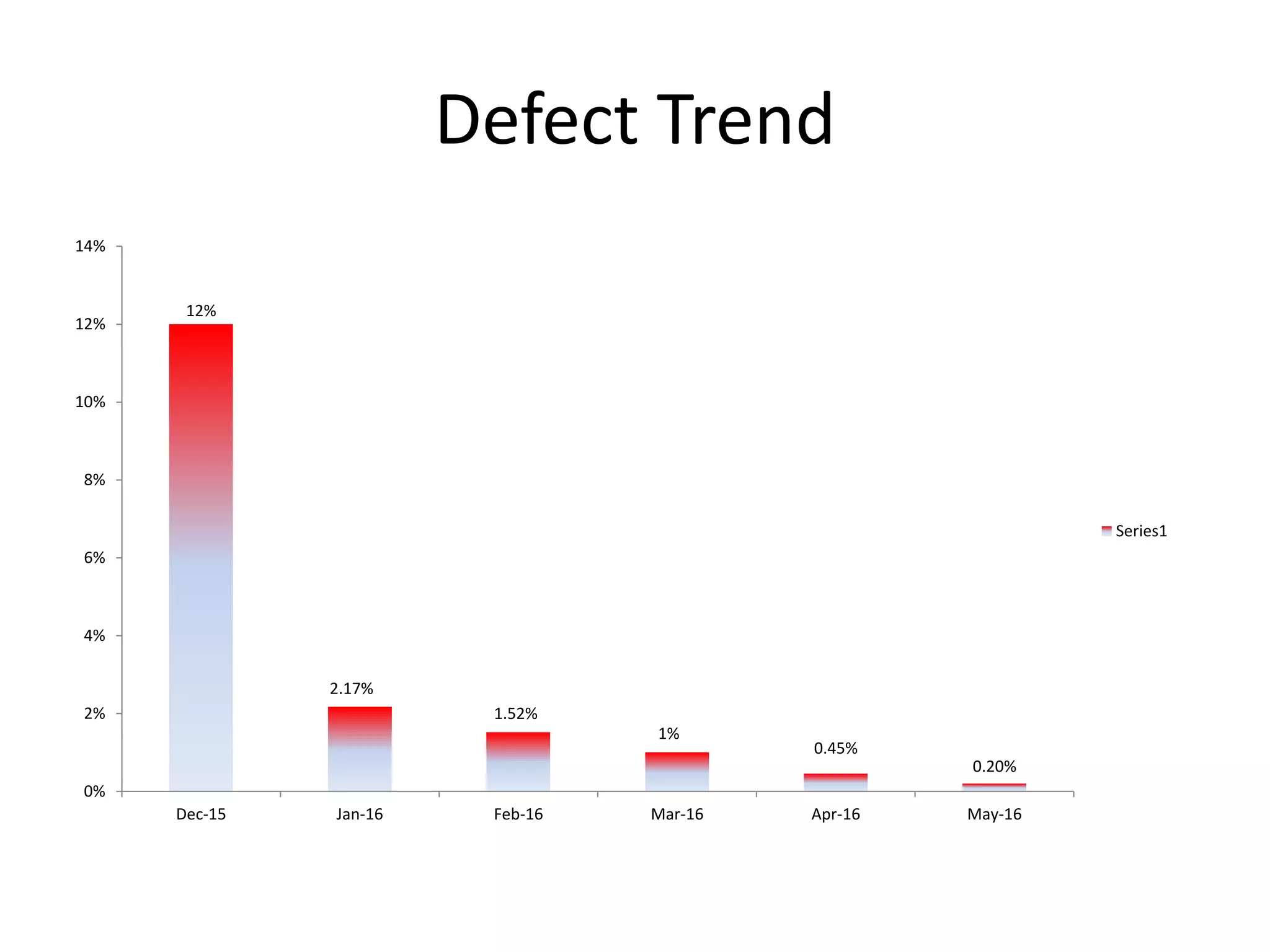 defect graph | PPTX