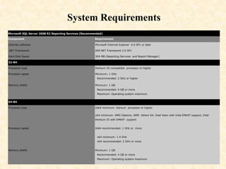System Requirements
Microsoft SQL Server 2008 R2 Reporting Services (Recommended)
Component Requirement
Internet software Microsoft Internet Explorer 6.0 SP1 or later
.NET Framework ASP.NET Framework 3.5 SP1
Hard Disk Space 304 MB (Reporting Services and Report Manager)
32-Bit
Processor type Pentium III-compatible processor or higher
Processor speed Minimum: 1 GHz
Recommended: 2 GHz or higher
Memory (RAM) Minimum: 1 GB
Recommended: 4 GB or more
Maximum: Operating system maximum
64-Bit
Processor type IA64 minimum: Itanium processor or higher
x64 minimum: AMD Opteron, AMD Athlon 64, Intel Xeon with Intel EM64T support, Intel
Pentium IV with EM64T support
Processor speed IA64 recommended: 1 GHz or more
x64 minimum: 1.4 GHz
x64 recommended: 2 GHz or more
Memory (RAM) Minimum: 1 GB
Recommended: 4 GB or more
Maximum: Operating system maximum
 