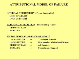 ATTRIBUTIONAL MODEL OF FAILURE
INTERNAL ATTRIBUTION – Person Responsible?
LACK OF ABILITY
LACK OF EFFORT
EXTERNAL ATTRIBUTION – Situation Responsible?
DIFFICULT TASK
BAD LUCK
ENLIGHTENED SUPERVISOR RESPONSE
LACKS ABILITY -- Training or Transfer
LACKS EFFORT -- Reprimand or Motivational Strategy
DIFFICULT TASK -- Job Redesign
BAD LUCK -- Sympathy and Support
 