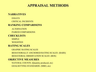 APPRAISAL METHODS
NARRATIVES
ESSAYS
CRITICAL INCIDENTS
RANKING COMPARISONS
ALTERNATION
PAIRED COMPARISONS
CHECKLISTS
SIMPLE
WEIGHTED
RATING SCALES
GRAPHIC RATING SCALES
BEHAVIORALLY ANCHORED RATING SCALES (BARS)
BEHAVIORAL OBSERVATION SCALES (BOS)
OBJECTIVE MEASURES
NATURAL COUNTS (Quantity produced, etc)
GOALSETTING STANDARDS (MBO, etc)
 